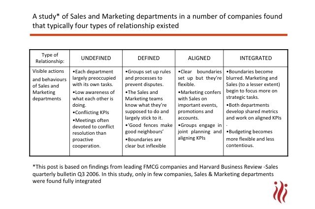 Marketing and Sales integration 2
